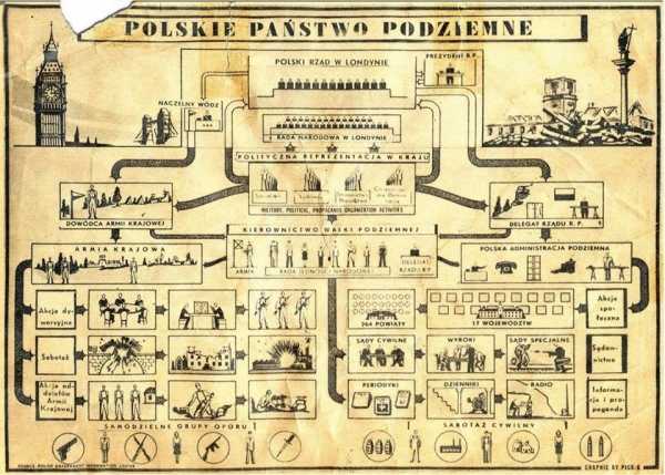 Fenomen Polskiego Państwa Podziemnego