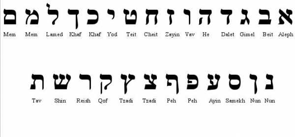 Alfabet hebrajski - spotkanie z j. hebrajskim z Moti Vation