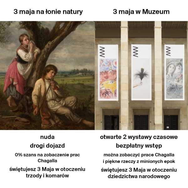 Majówka w Muzeum - bezpłatny wstęp do Muzeum Narodowego w Warszawie